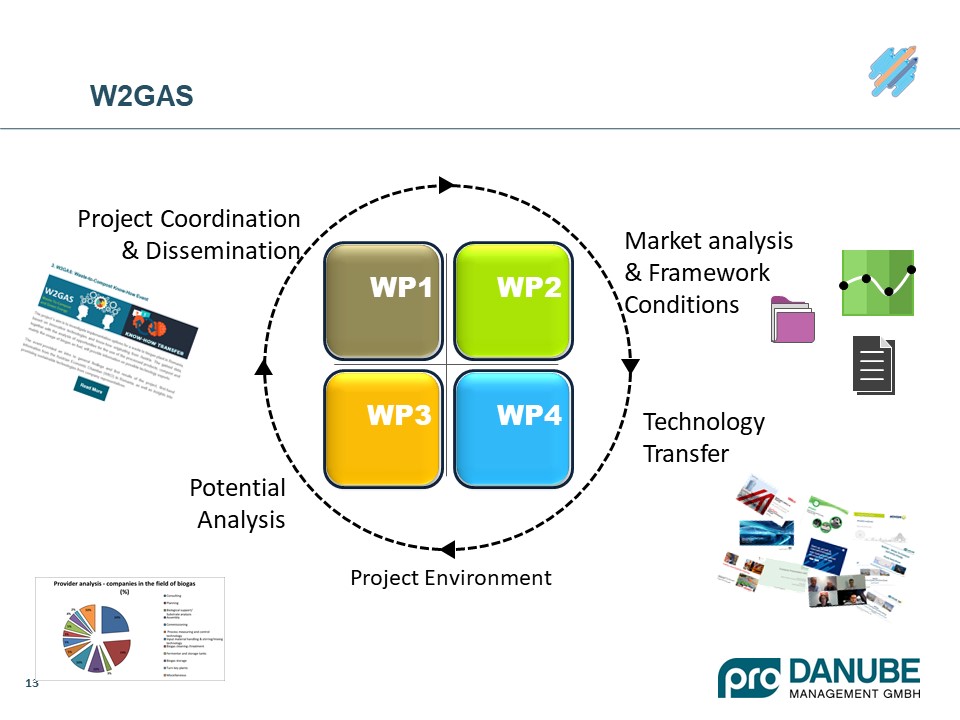 W2GAS project presentation slide2